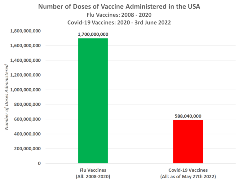 Skema over antallet af administrerede COVID-19 vaccine doser i USA