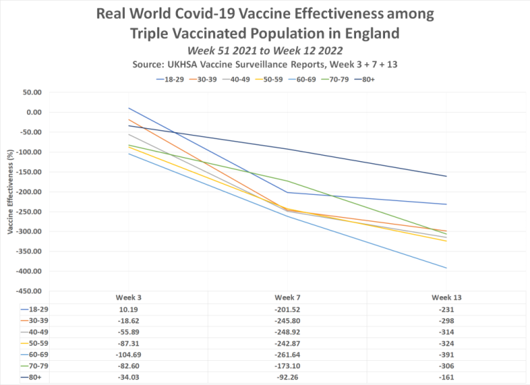 Skema over COVID-19 vaccinens effektivitet.