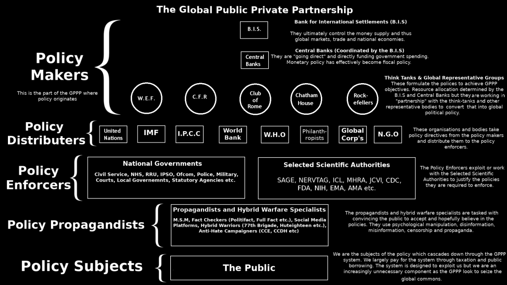 The Global Public Private Partnership - GPPP